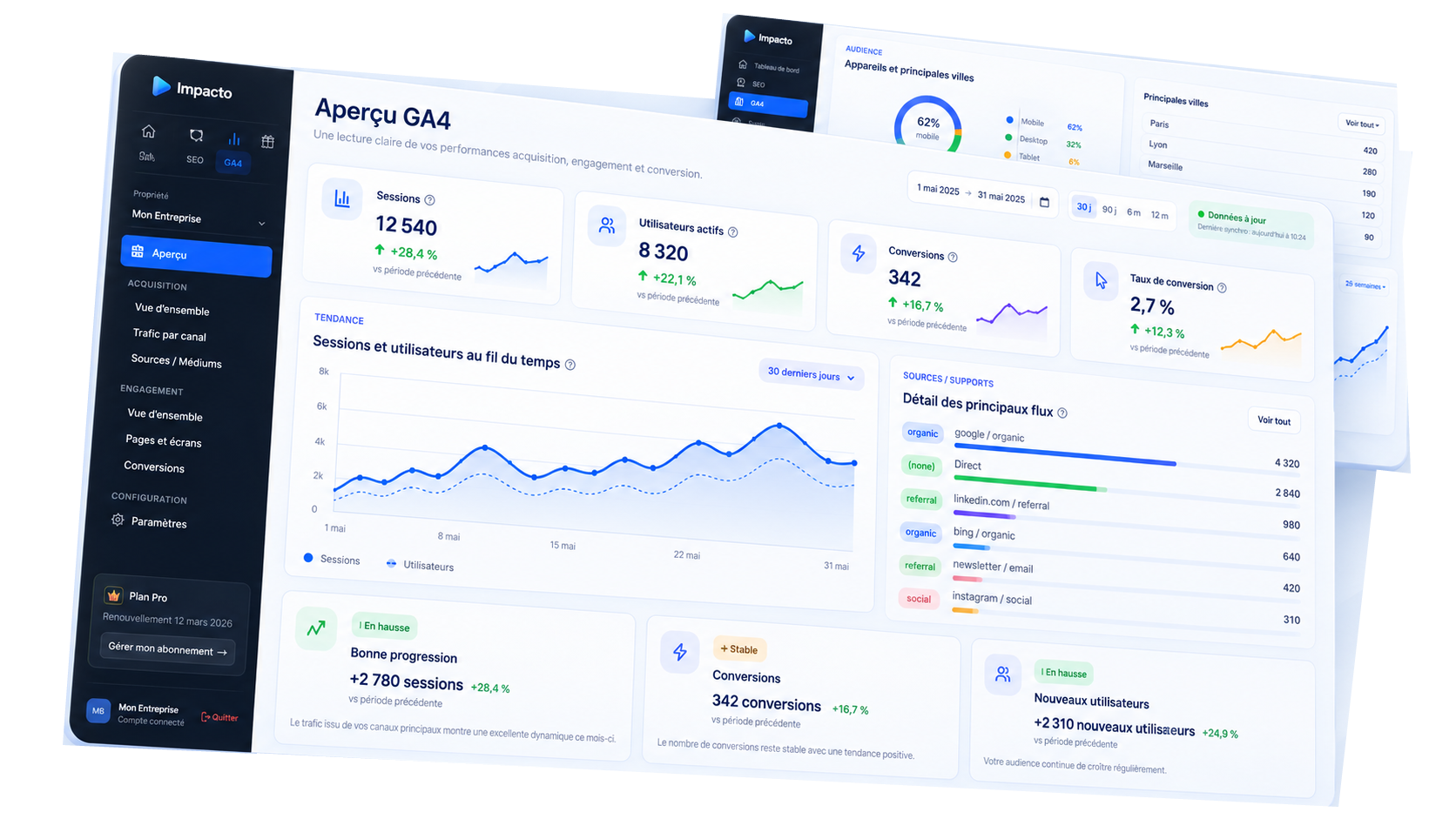Aperçu du tableau de bord Analytics GA4 Impacto